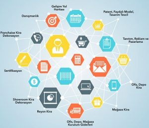 Turquality Şartları